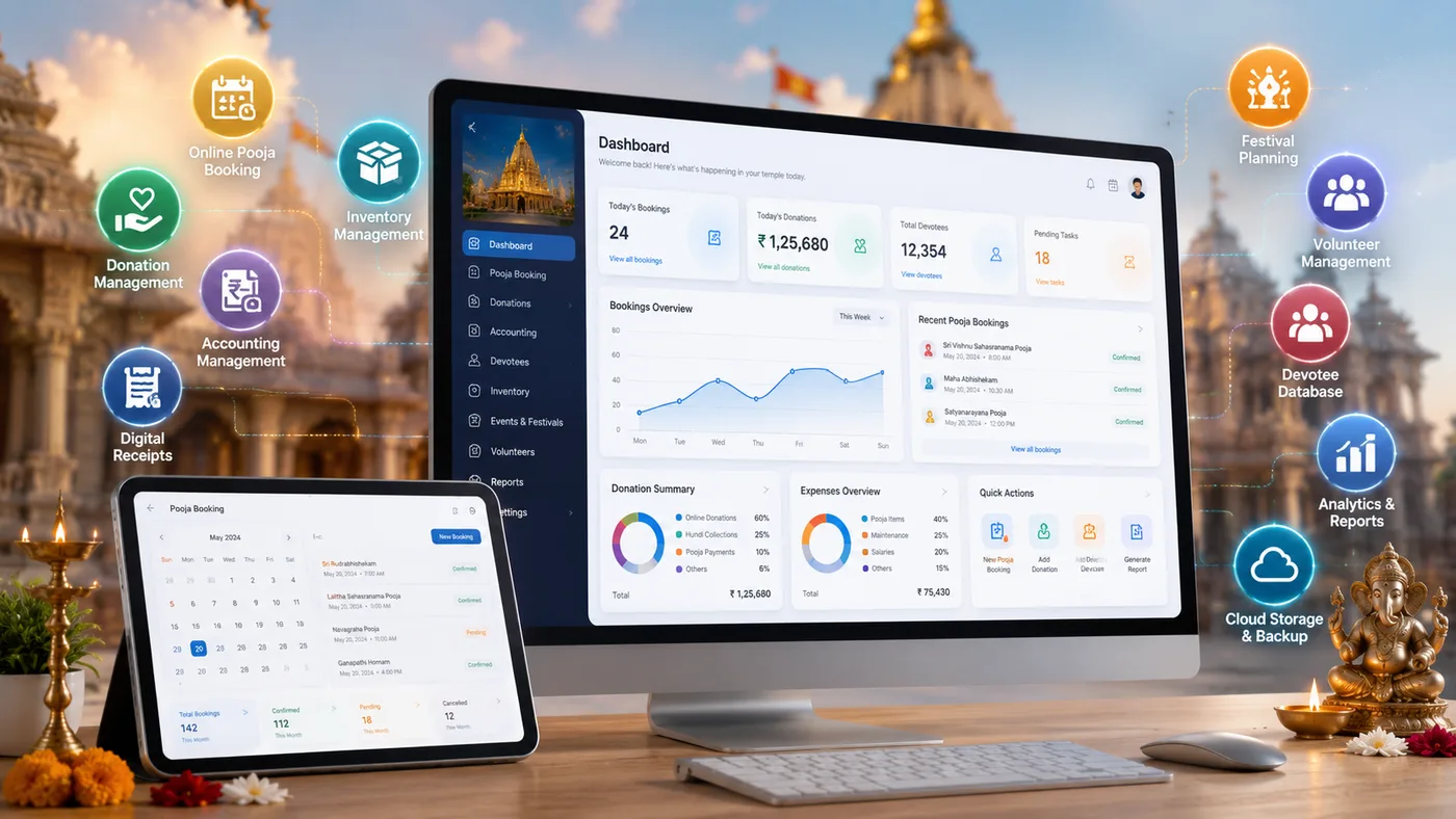 Temple management modules connected through one central dashboard.
