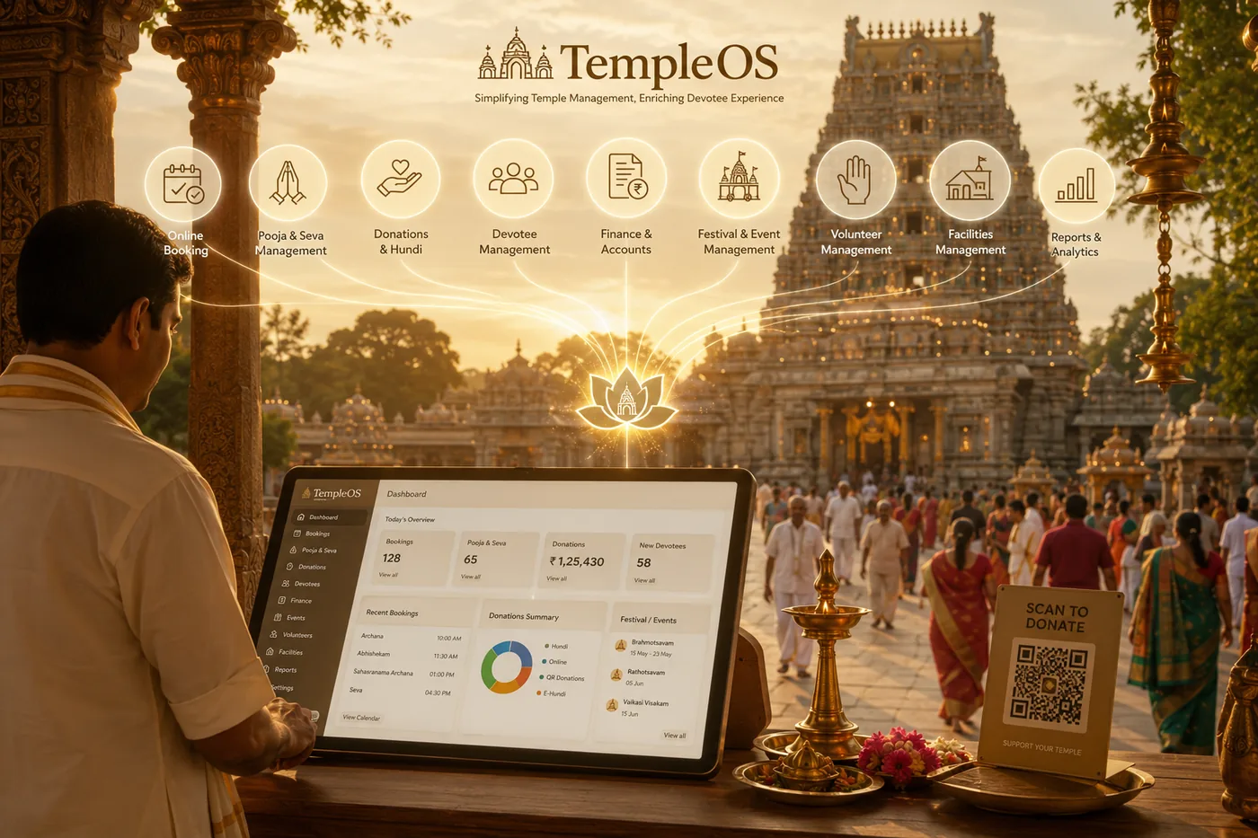 TempleOS dashboard connecting temple operations and devotee services